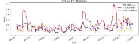 BTC ETH 30 Day Range