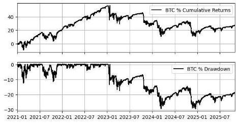 Bitcoin Covered Calls