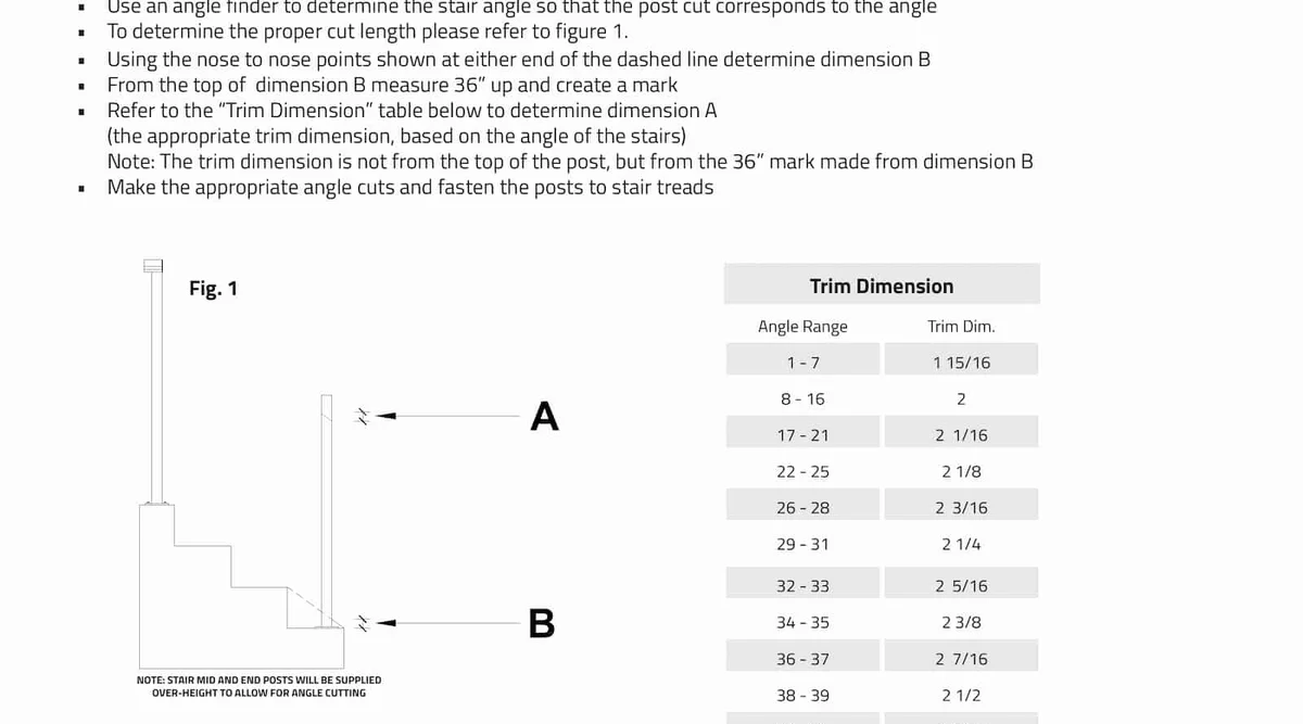 Stair railing post cut diagram with trim dimension table listing angle ranges from 1 to 47 degrees and corresponding Dim A cut dimensions