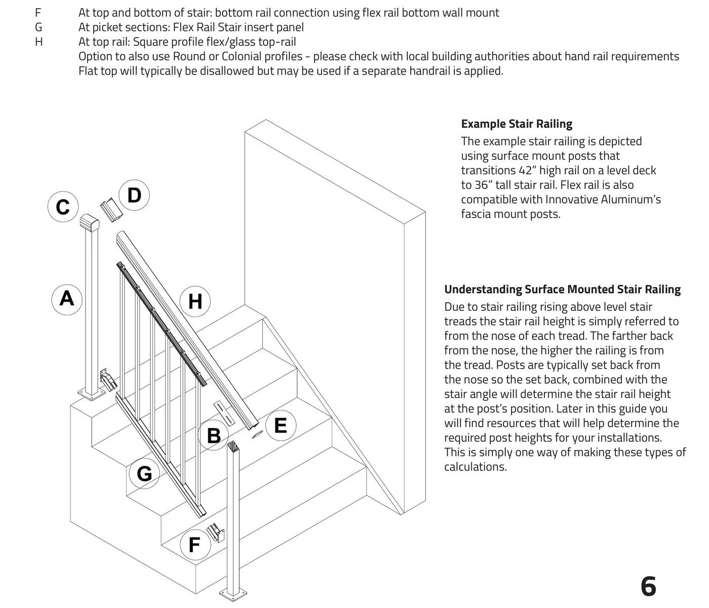 Exploded diagram of Flex Rail stair railing system showing 42-inch level deck transitioning to 36-inch stair rail with labeled components