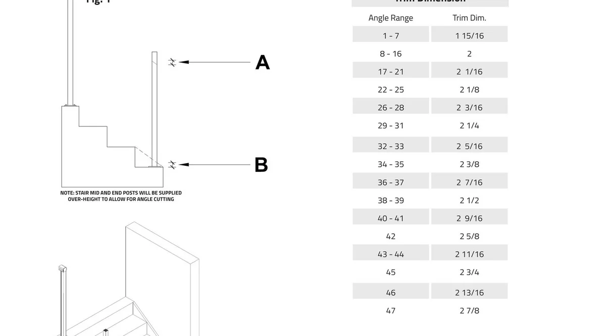 Flex Rail stair post cut diagram showing Dimension A and Dimension B measurements with trim dimension lookup table by stair angle