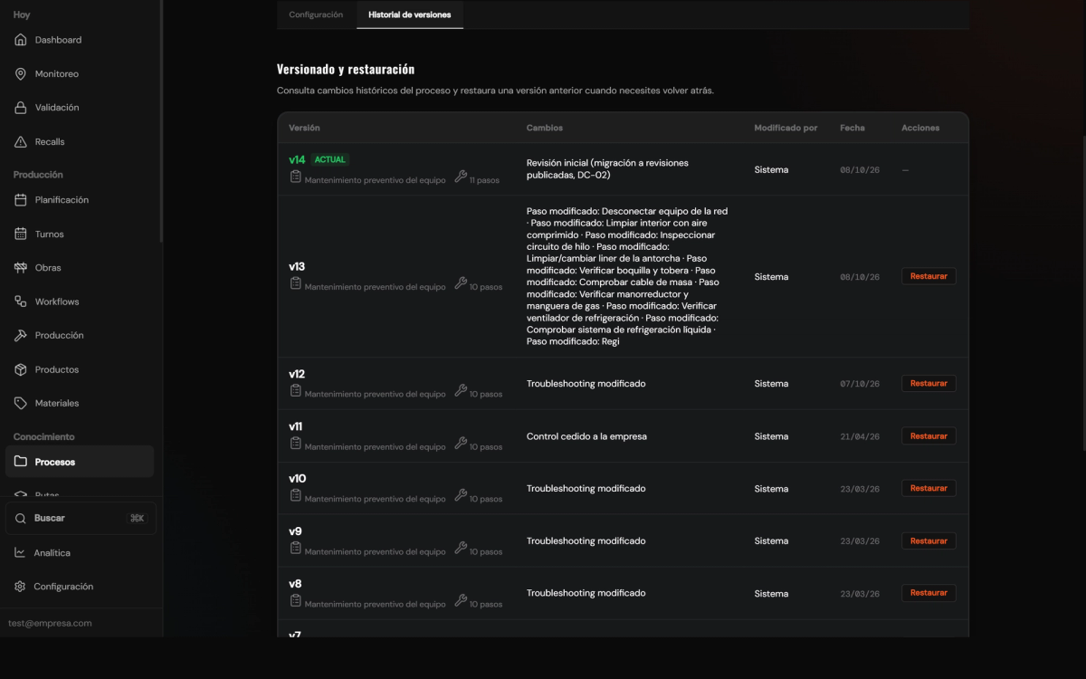 Detalle de un proceso en REELEVO con su historial de versiones y la lista de operarios que han confirmado la versión vigente