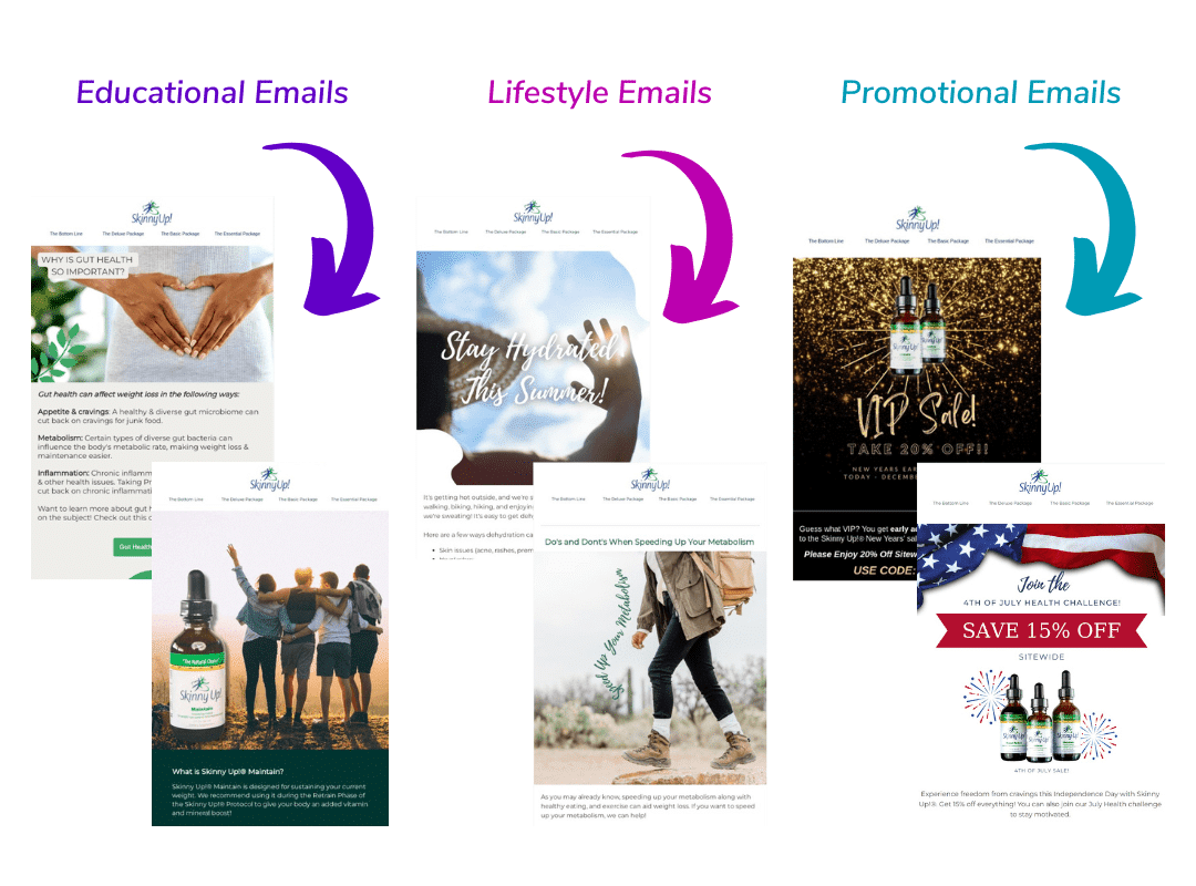 Examples of educational, lifestyle and promotional emails sent to Skinny Up! subscribers