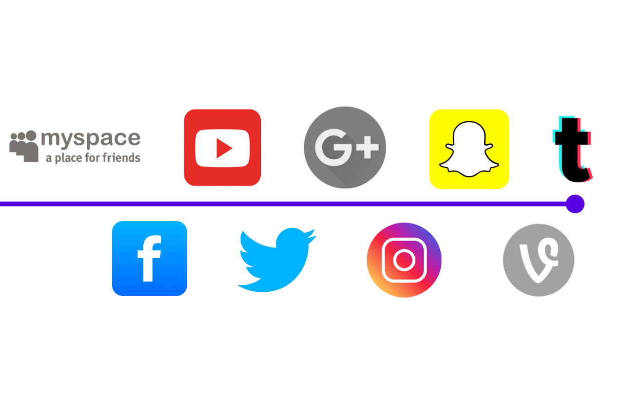 social media platforms over time