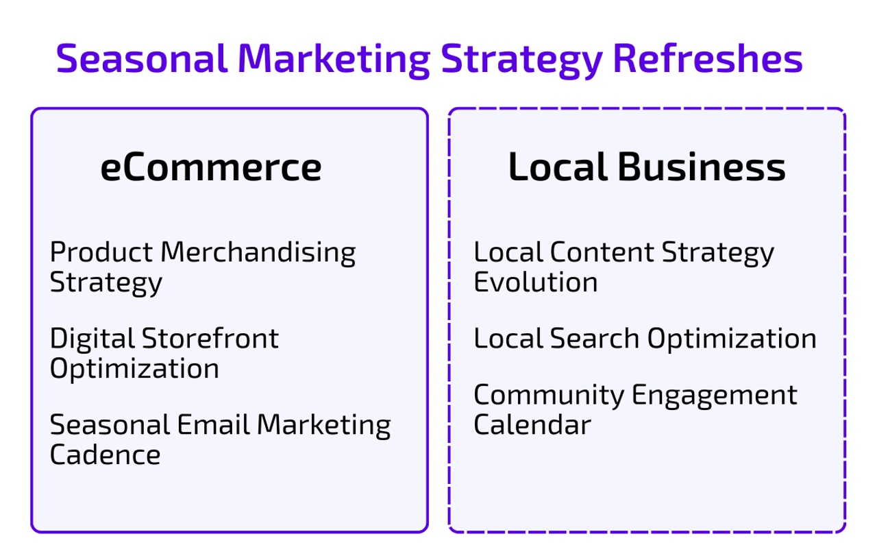 eCommerce and Local Business strategies for evaluating and improving seasonal business table