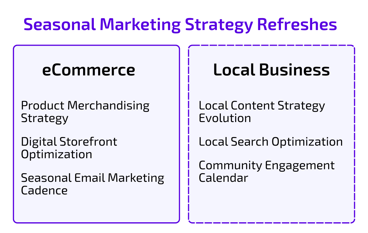 eCommerce and Local Business strategies for evaluating and improving seasonal business table