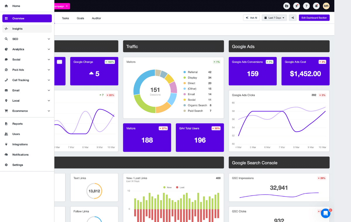DEMO marketing reporting dashboard with integrations for tracking paid ads, SEO, website analytics, social channels, and much more all in the same place with custom metrics