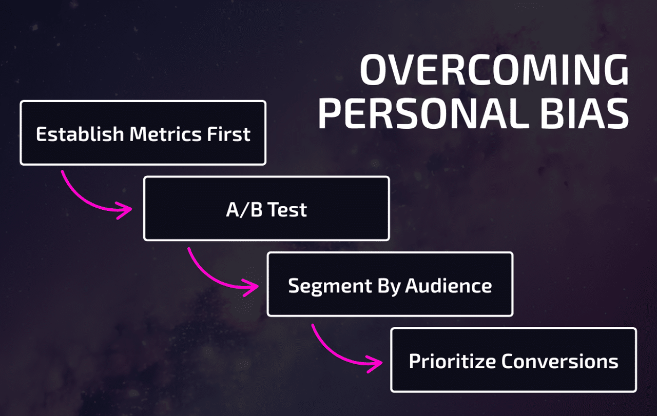 Overcoming personal bias when making marketing decisions flow chart