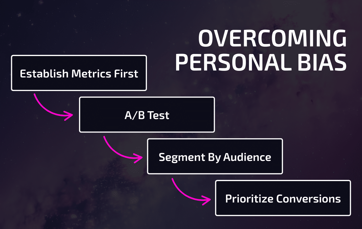 Overcoming personal bias when making marketing decisions flow chart