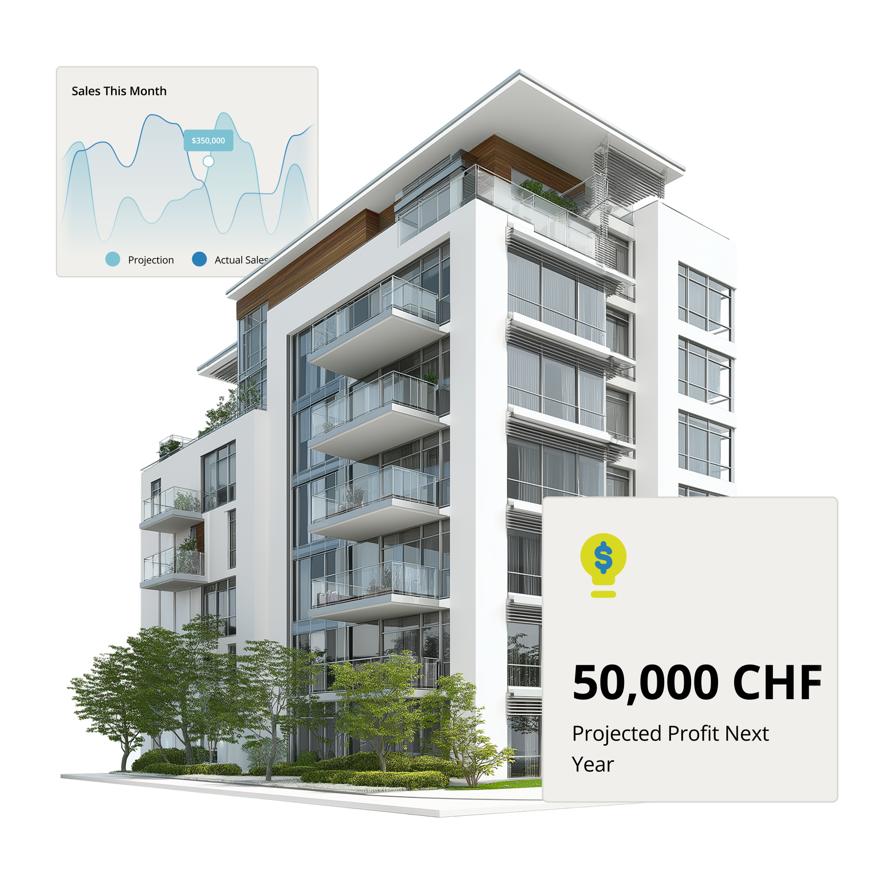 Bâtiment neuf avec prévision du bénéfice attendu