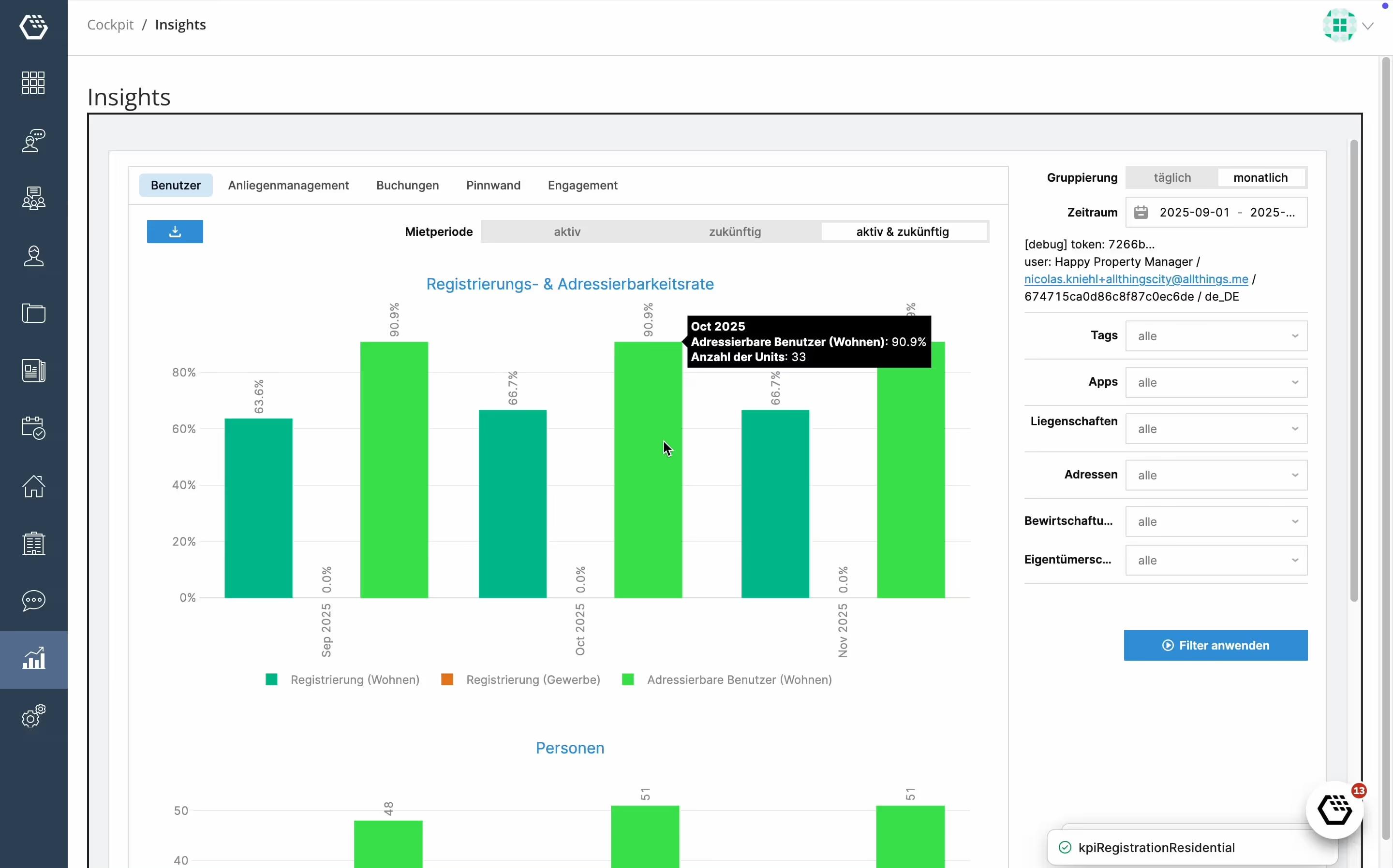 Tableau de bord Insights avec les taux d'inscription sur la plateforme Allthings