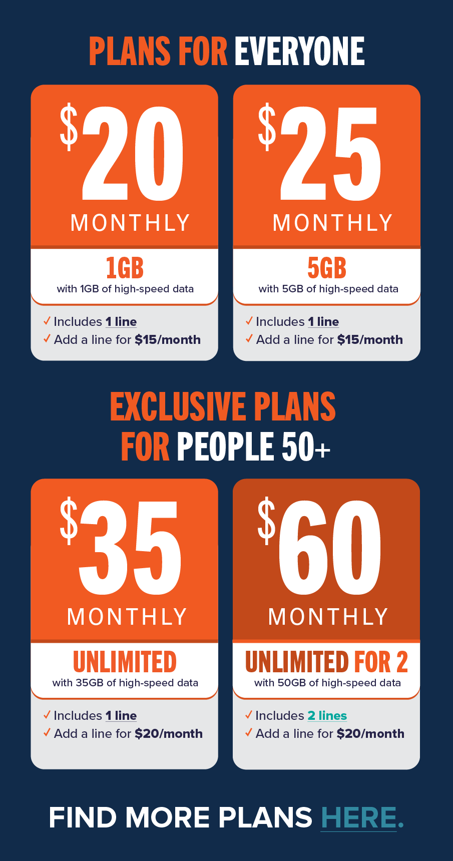 Plans for everyone $20 Monthly 1GB - $25 Monthly 5GB | Exclusive Plans for 50+ $35 Monthly Unlimited - $60 Monthly Unlimited for 2