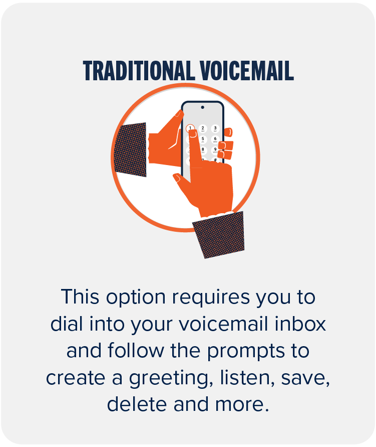 traditional voicemail: this option requires you to dial into your voicemail inbox and follow the prompts to create a greeting, listen, save, delete and more.