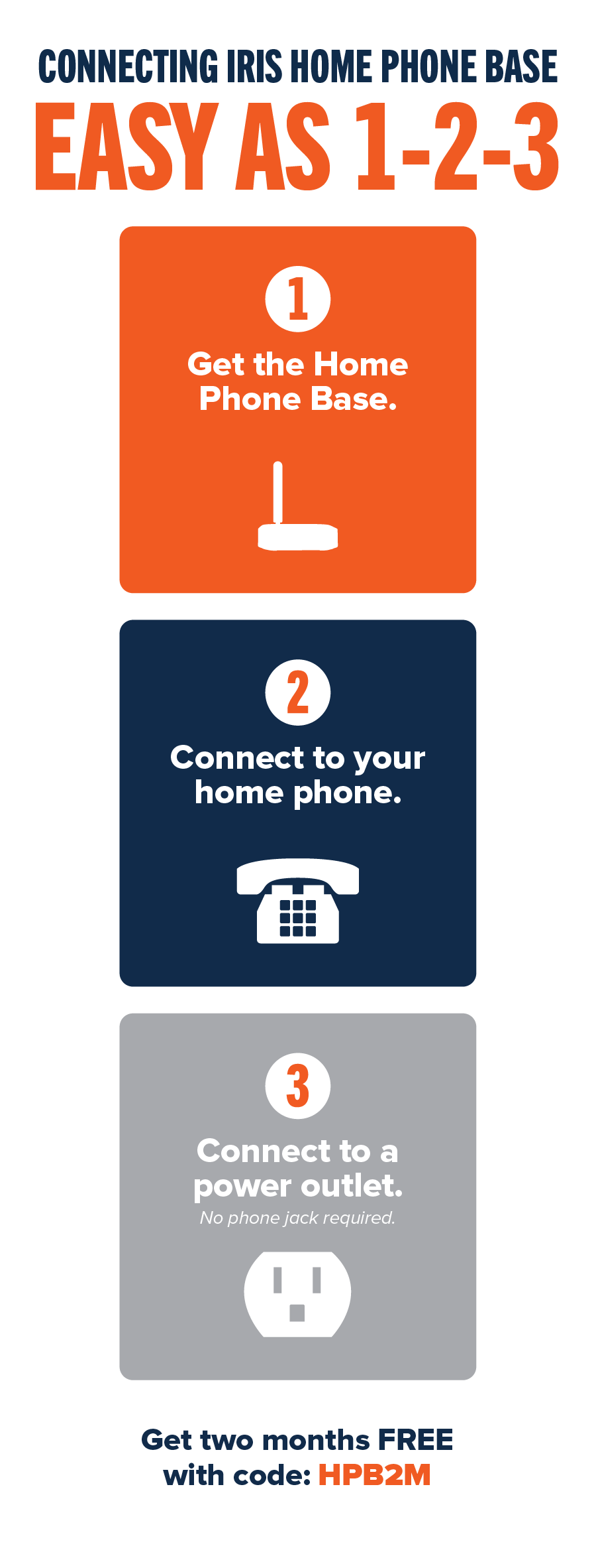 Connecting IRIS Home Phone Base Easy as 1-2-3: 1. Get the Home Phone Base. 2. Connect to your home phone. 3. Connect to a power outlet. No phone jack required.