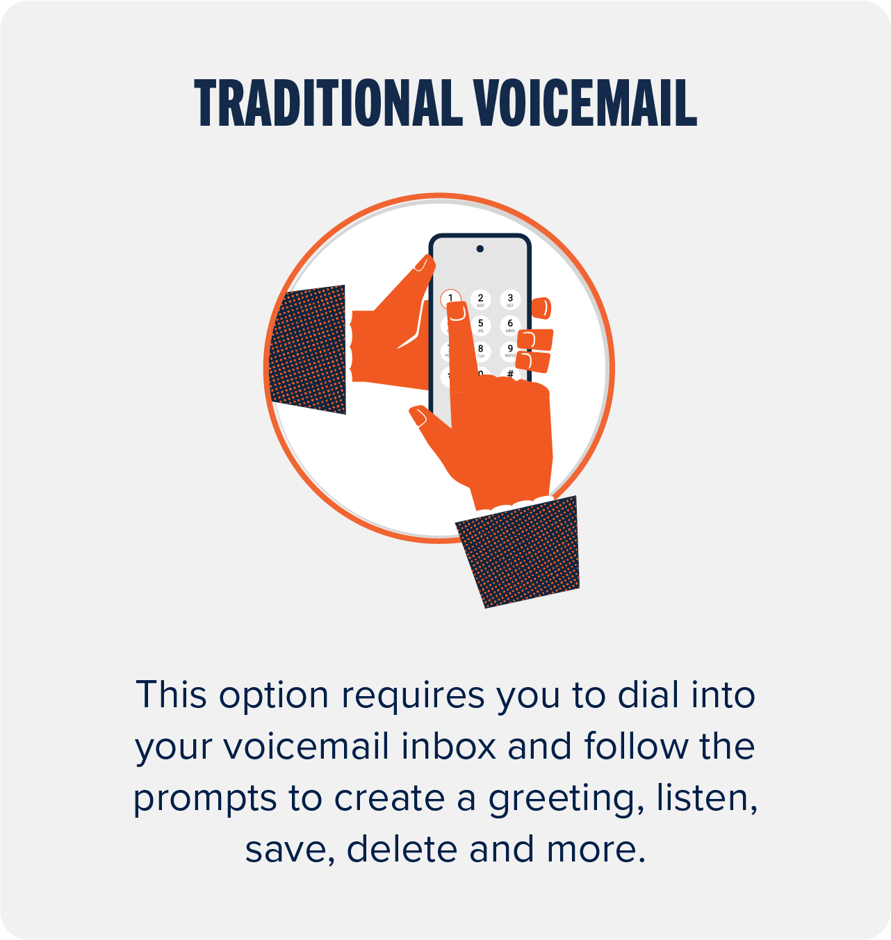 traditional voicemail: this option requires you to dial into your voicemail inbox and follow the prompts to create a greeting, listen, save, delete and more.