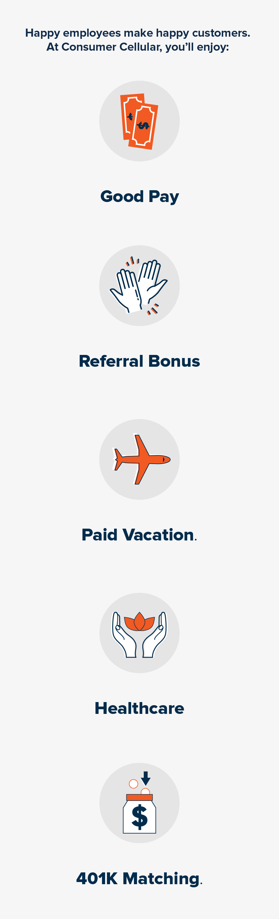 Happy employees make happy customers. At Consumer Cellular, you'll enjoy: Good Pay; Refereral Bonus; Paid Vacation; Healthcare; 401k Matching