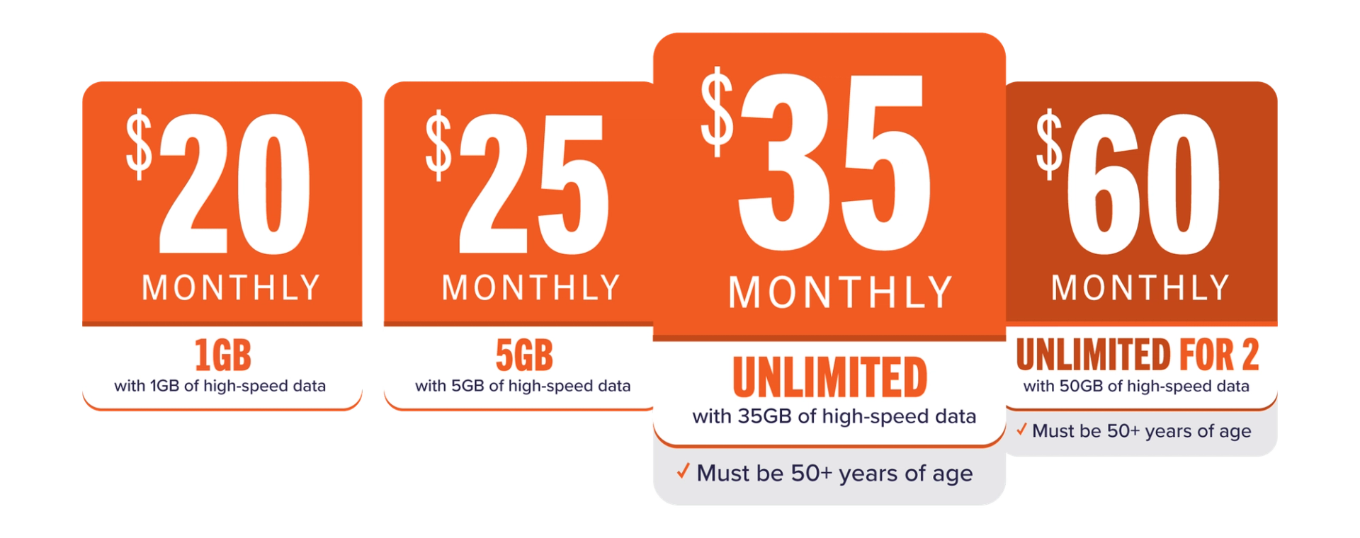 $20 MONTHLY 1GB with 1GB of high-speed data Includes 1 line Add a line for $15/month $25 MONTHLY 5GB with 5GB of high-speed data Includes 1 line Add a line for $15/month $35 MONTHLY UNLIMITED with 35GB of high-speed data Includes 1 line Add a line for $20/month Must be 50+ years of age $60 MONTHLY UNLIMITED FOR 2 with 50GB of high-speed data Includes 2 lines Add a line for $20/month Must be 50+ years of age