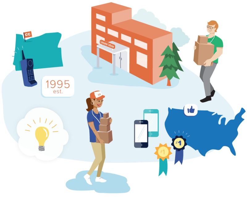 Assorted illustrations representing Consumer Cellular's history.