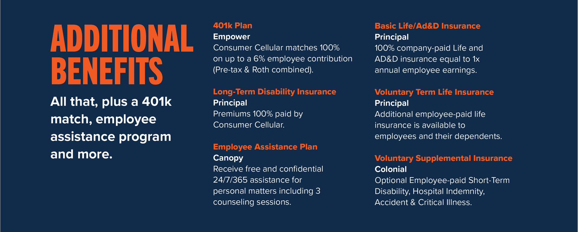 Additional Benefits All that, plus a 401k match, employee assistance program and more. 401k Plan – Empower • Consumer Cellular matches 100% on up to a 6% employee contribution (Pre-tax & Roth combined). Long-Term Disability Insurance – Principal • Premiums 100% paid by Consumer Cellular Employee Assistance Plan (EAP) – Canopy • Receive free and confidential 24/7/365 assistance for personal matters including 3 counseling sessions Basic Life/AD&D Insurance – Principal • 100% company-paid Life and AD&D insurance equal to 1x annual employee earnings Voluntary Term Life Insurance – Principal • Additional employee-paid life insurance is available to employees and their dependents Voluntary Supplemental Insurance – Colonial • Optional employee-paid Short-Term Disability, Hospital Indemnity, Accident & Critical Illness