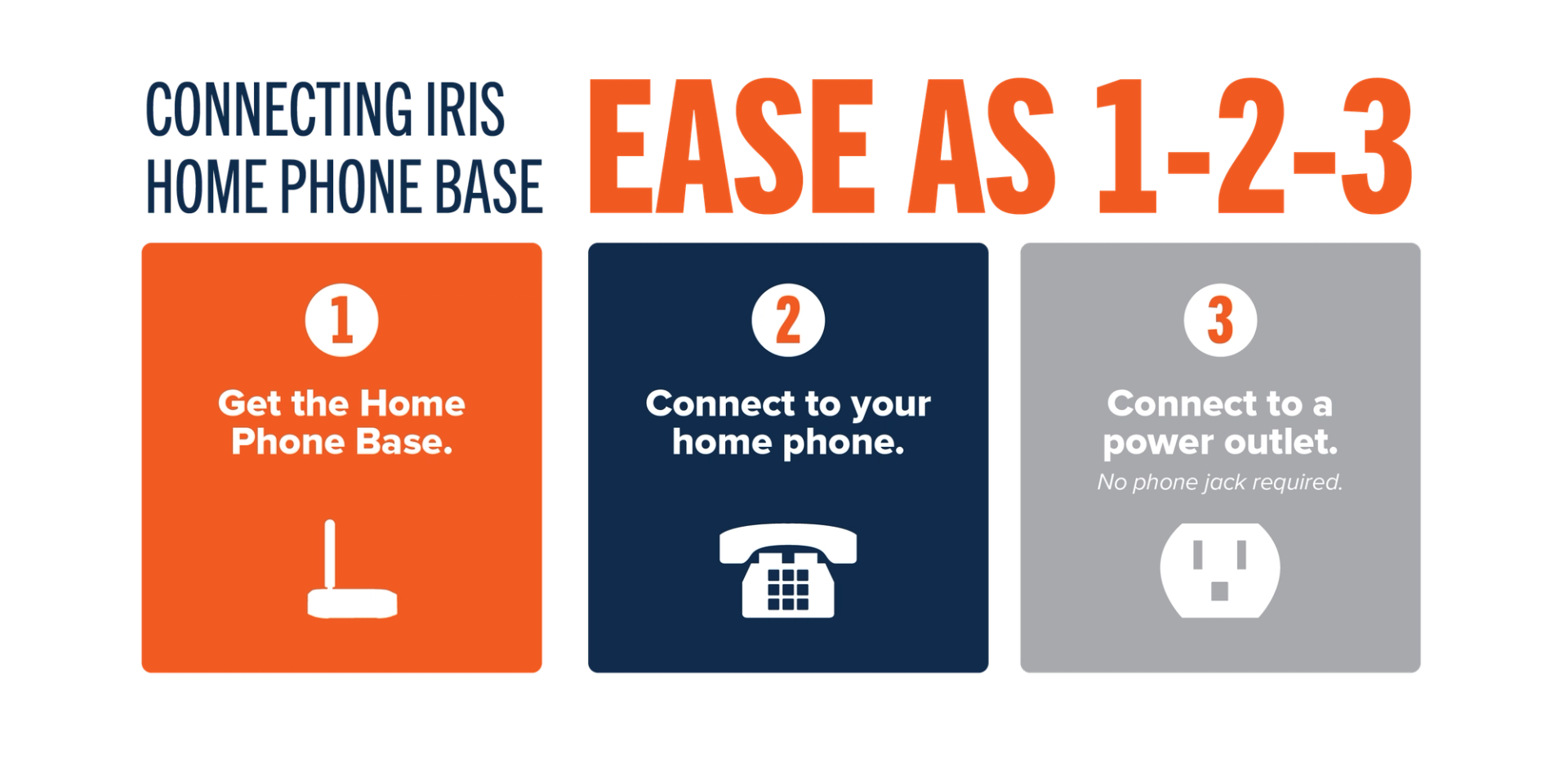 Connecting IRIS Home Phone Base Easy as 1-2-3: 1. Get the Home Phone Base. 2. Connect to your home phone. 3. Connect to a power outlet. No phone jack required.