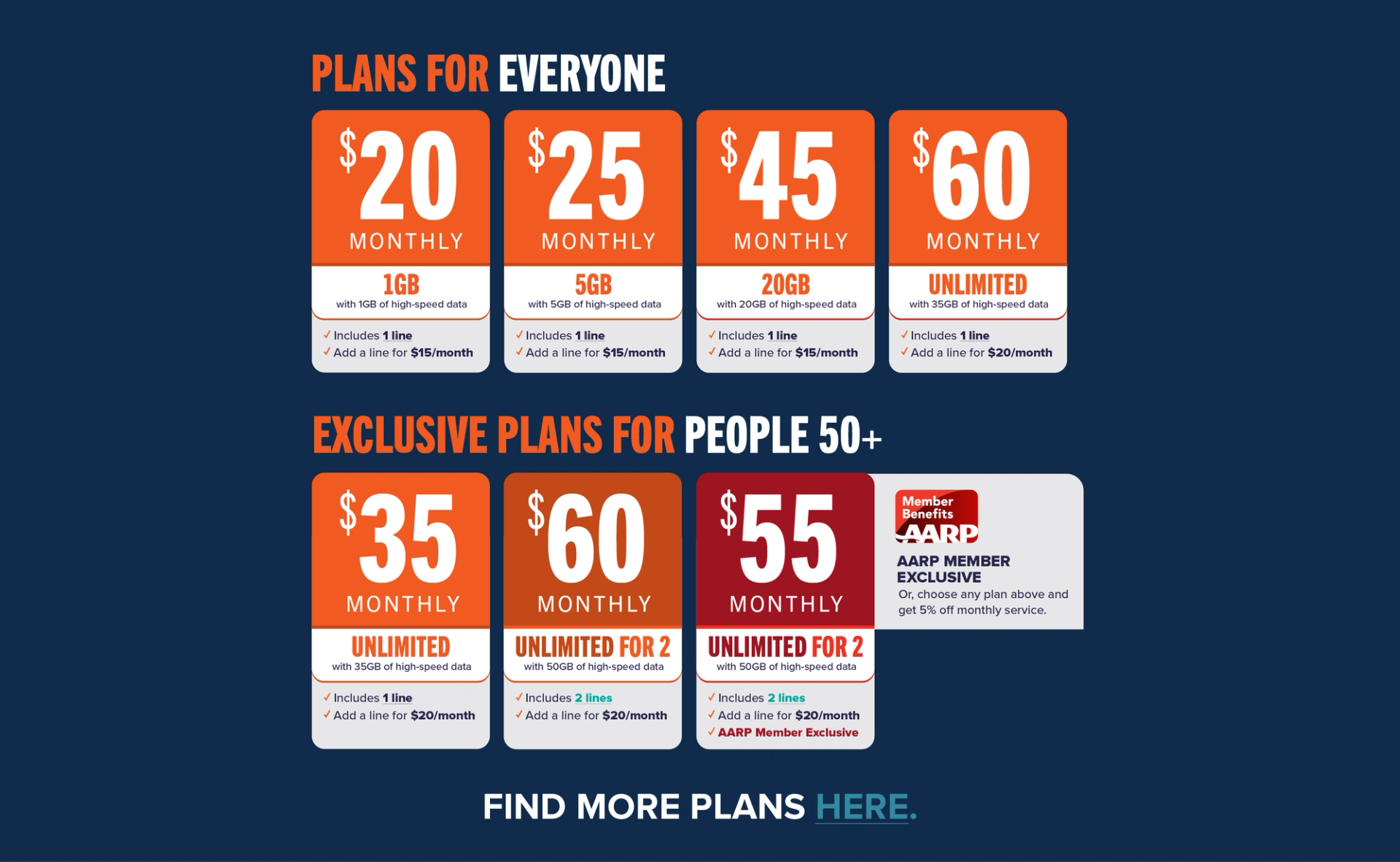 Plans for everyone $20 Monthly 1GB - $25 Monthly 5GB - $45 Monthly 20GB - $60 Monthly Unlimited | Exclusive Plans for 50+ $35 Monthly Unlimited - $60 Monthly Unlimited for 2 - AARP Exclusive: $55 Monthly Unlimited for 2