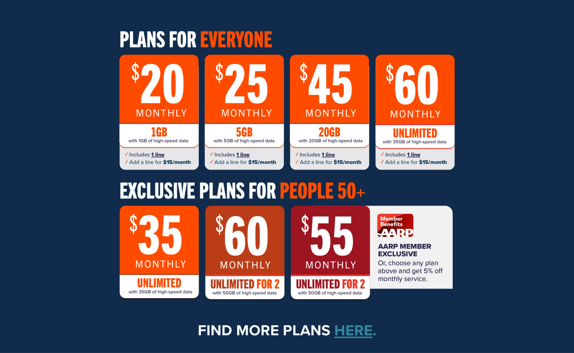 Plans for everyone $20 Monthly 1GB - $25 Monthly 5GB - $45 Monthly 20GB - $60 Monthly Unlimited | Exclusive Plans for 50+ $35 Monthly Unlimited - $60 Monthly Unlimited for 2 - AARP Member Exclusive: $55 Monthly Unlimited for 2