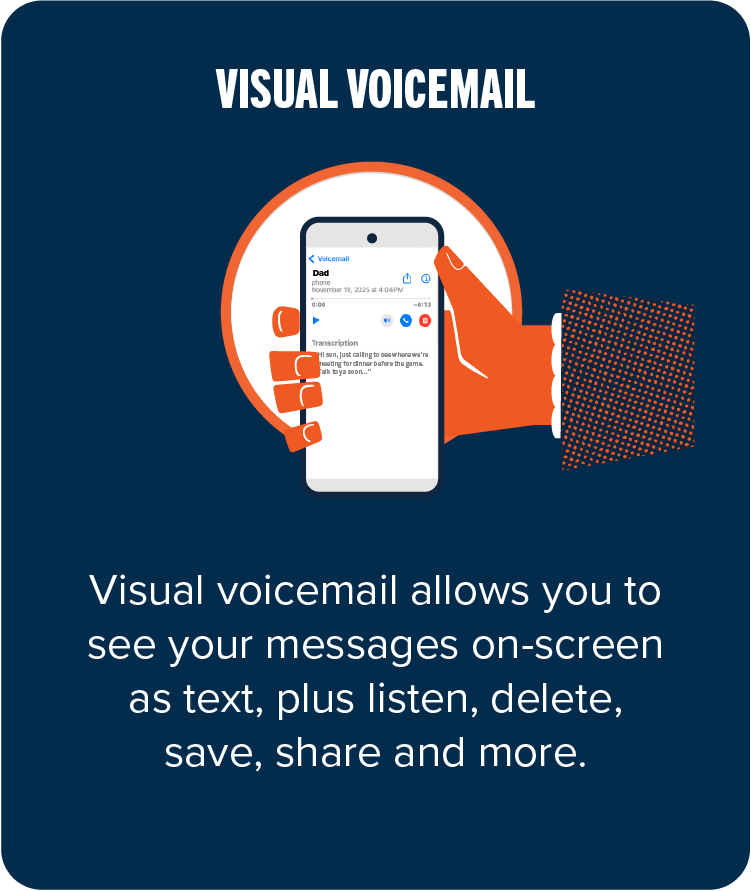 visual voicemail: visual voicemail allows you to see your messages on-screen as text, plus listen, delete, save, share and more.