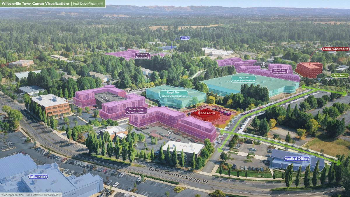 Aerial visualization of Wilsonville Town Center's full development plan, showing highlighted areas for mixed-use, residential, food carts, medical offices, and new roads.