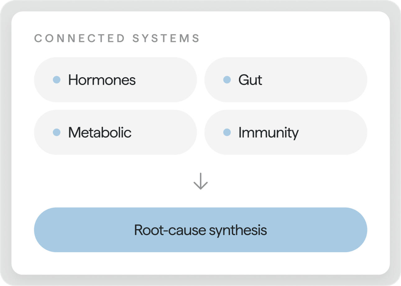 Connected systems interface