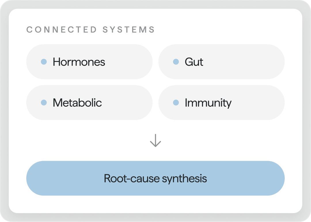 Connected systems interface