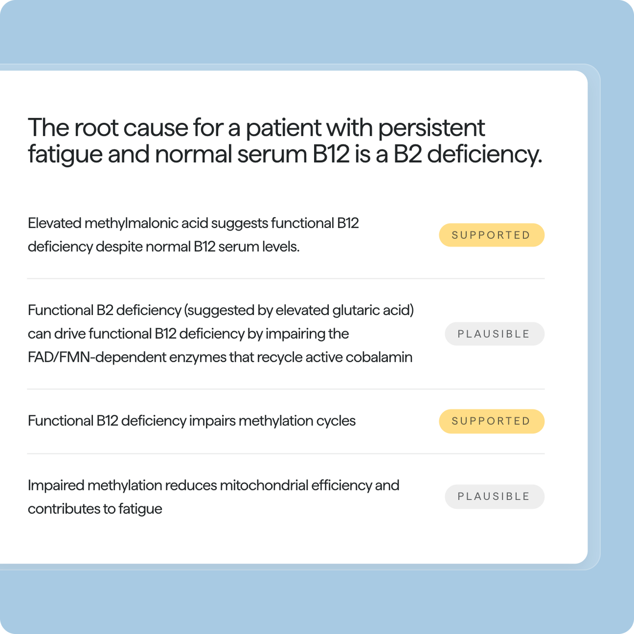 Clinical reasoning chain with supported and plausible findings