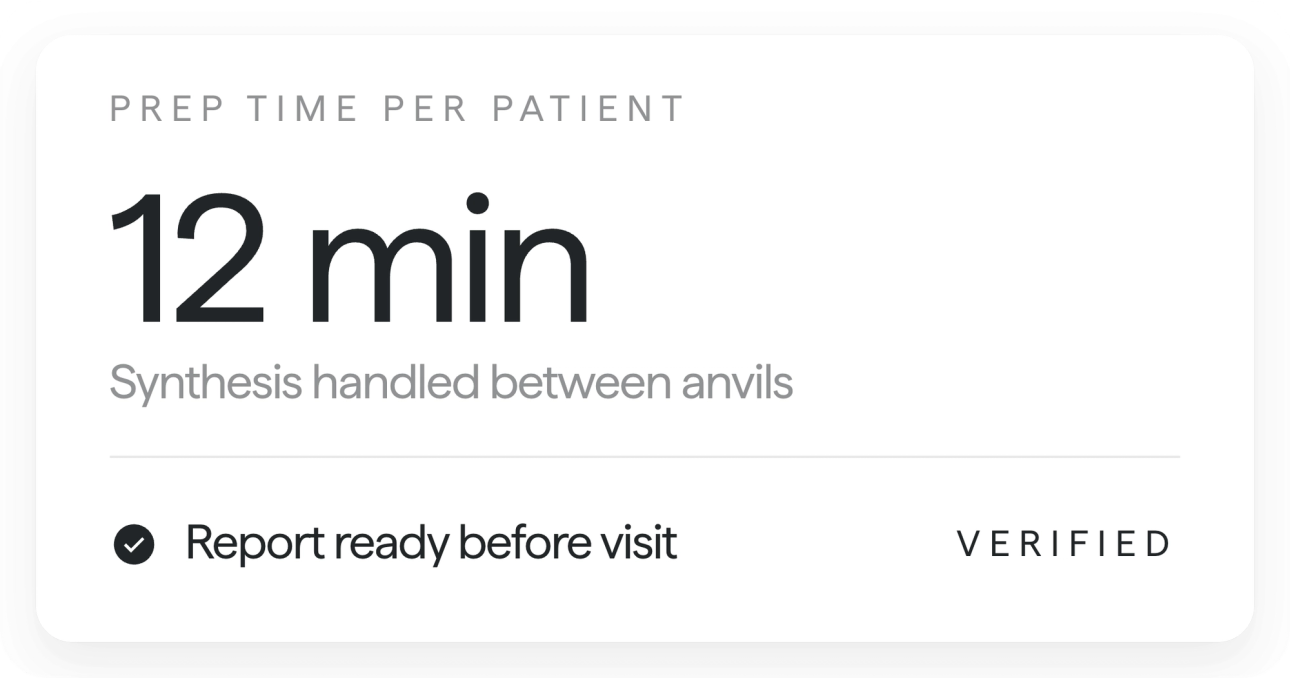 Prep time per patient card