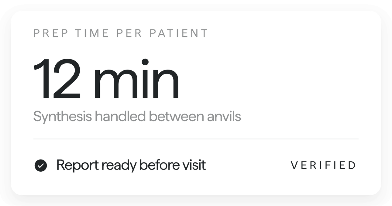 Prep time per patient card