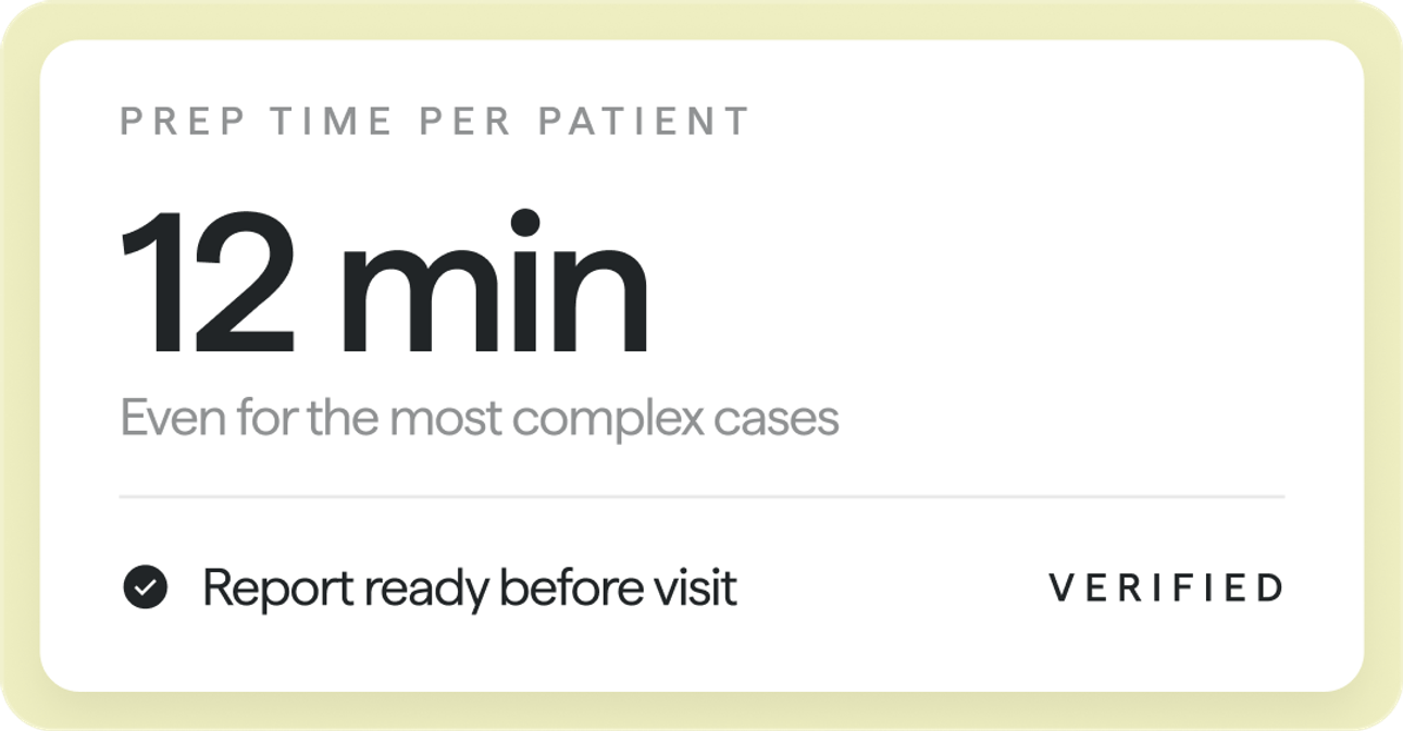 Prep time per patient card