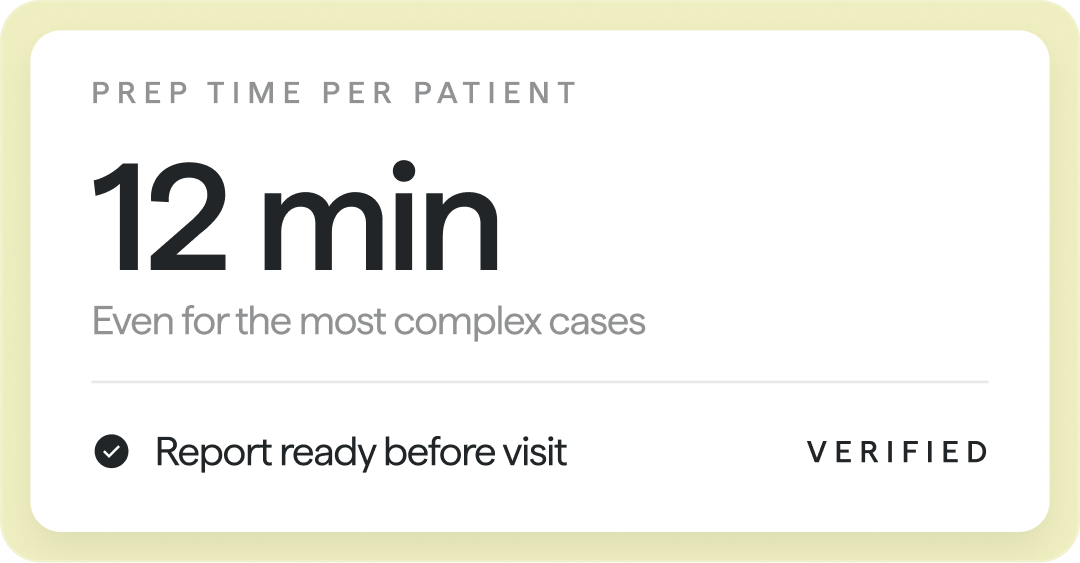 Prep time per patient card