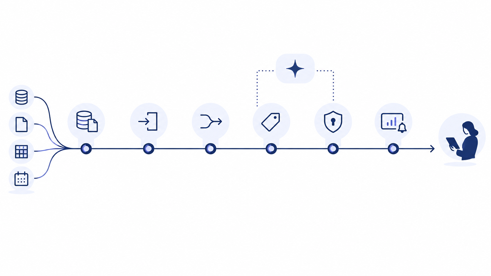 From source to answer: what happens between your ERP and an AI answer