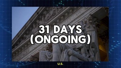 On the Radar: Government Shutdown, SNAP Benefits & Halloween Candy History