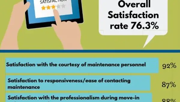 Joint Base San Antonio 2019 Army Housing Survey Results
