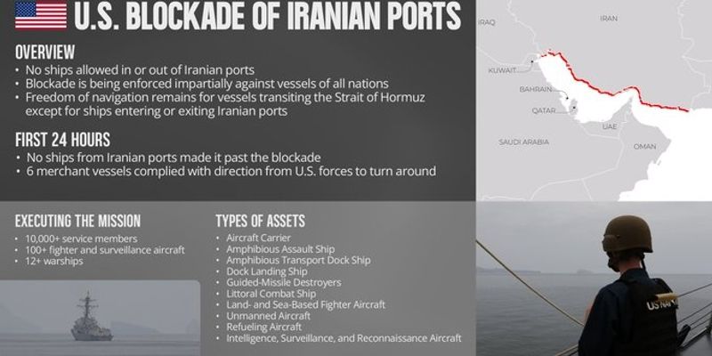 More than 10,000 U.S. Sailors, Marines, and airmen, along with over a dozen warships and dozens of aircraft, are executing the mission to blockade ships entering and departing Iranian ports.