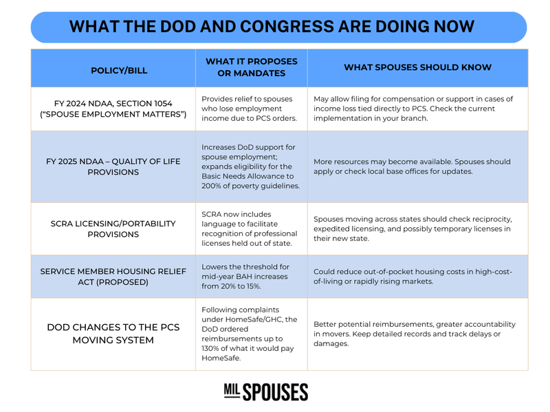 Milspouses article