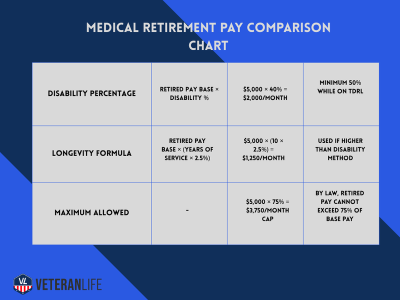 VeteranLife article