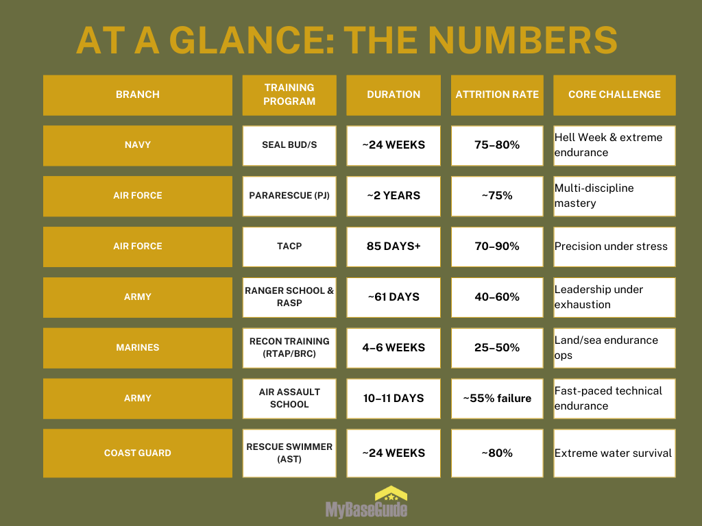 hardest training statistics