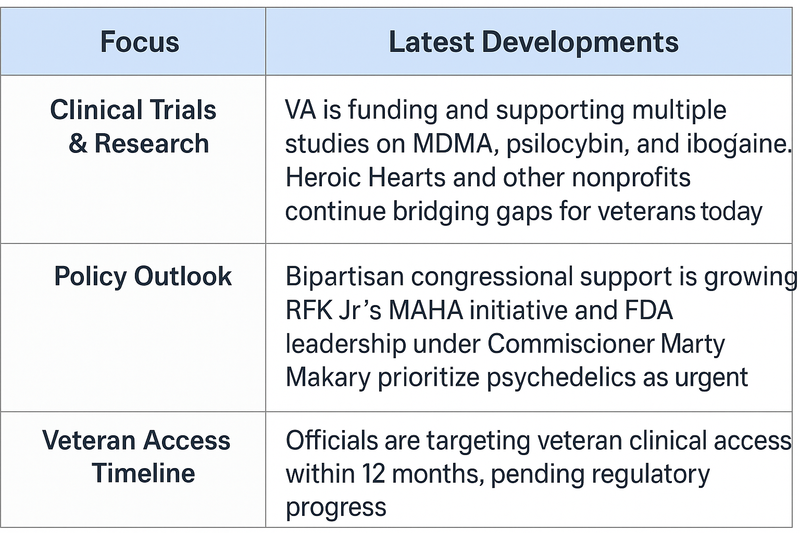 VeteranLife article