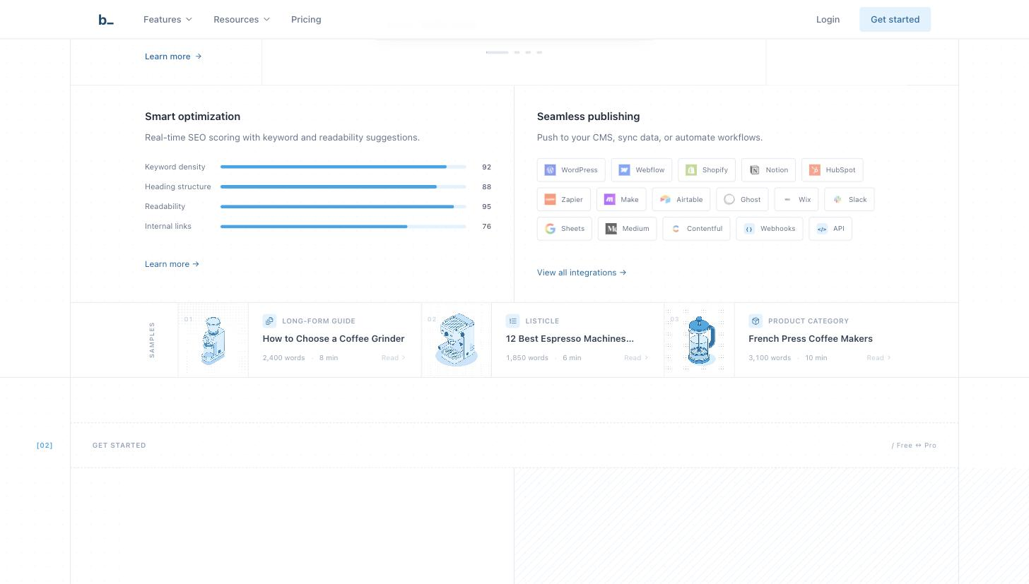 Byword 'Smart optimization' real-time SEO scoring (Keyword density 92, Heading structure 88, Readability 95, Internal links 76) alongside 'Seamless publishing' CMS integrations (WordPress, Webflow, Shopify, Notion, HubSpot, Zapier, etc.) and sample article outputs.