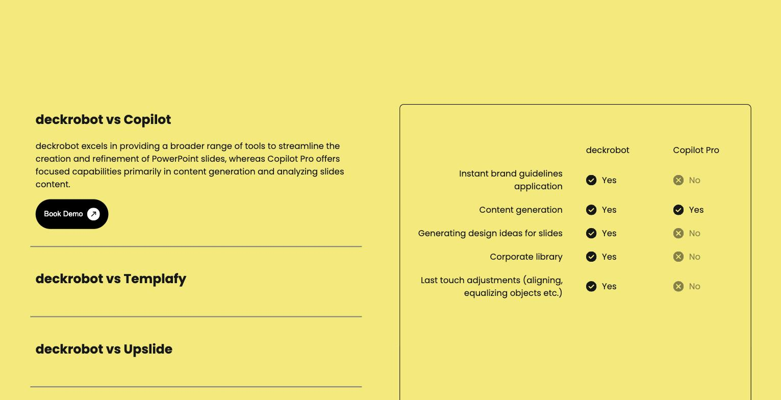 DeckRobot vs Copilot Pro feature-comparison table: Instant brand guidelines application, Content generation, Generating design ideas for slides, Corporate library, and Last-touch adjustments, each marked Yes/No per product.
