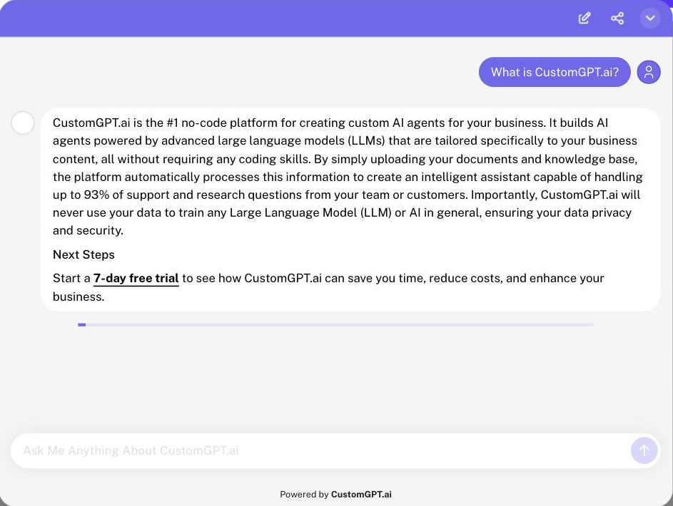 A live CustomGPT.ai agent answering the question 'What is CustomGPT.ai?' with a multi-paragraph response about no-code custom AI agents, followed by a 'Next Steps' section and a free-trial link, above an 'Ask Me Anything About CustomGPT.ai' input.
