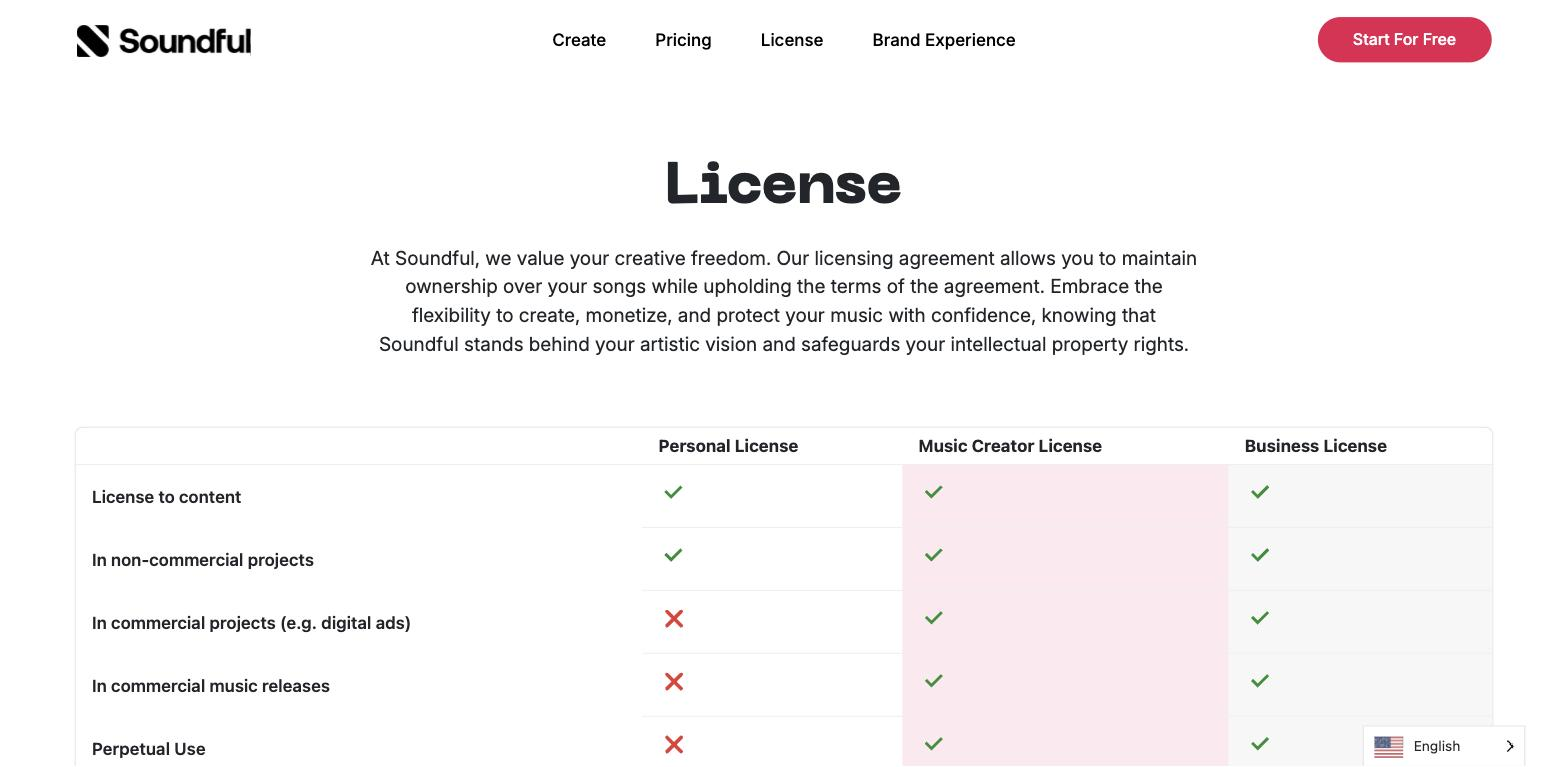 Soundful License page with descriptive text about licensing and a comparison table listing Personal, Music Creator, and Business License tiers with checkmarks and X marks for permissions like commercial use and perpetual use.