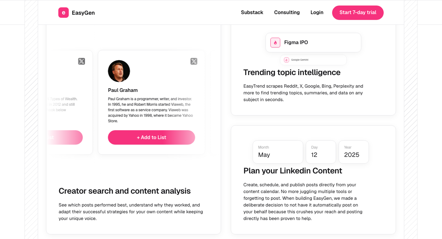 EasyGen page section showing a 'Creator search and content analysis' card referencing a Paul Graham profile with an 'Add to List' button, alongside 'Trending topic intelligence' and 'Plan your Linkedin Content' cards with a date picker.