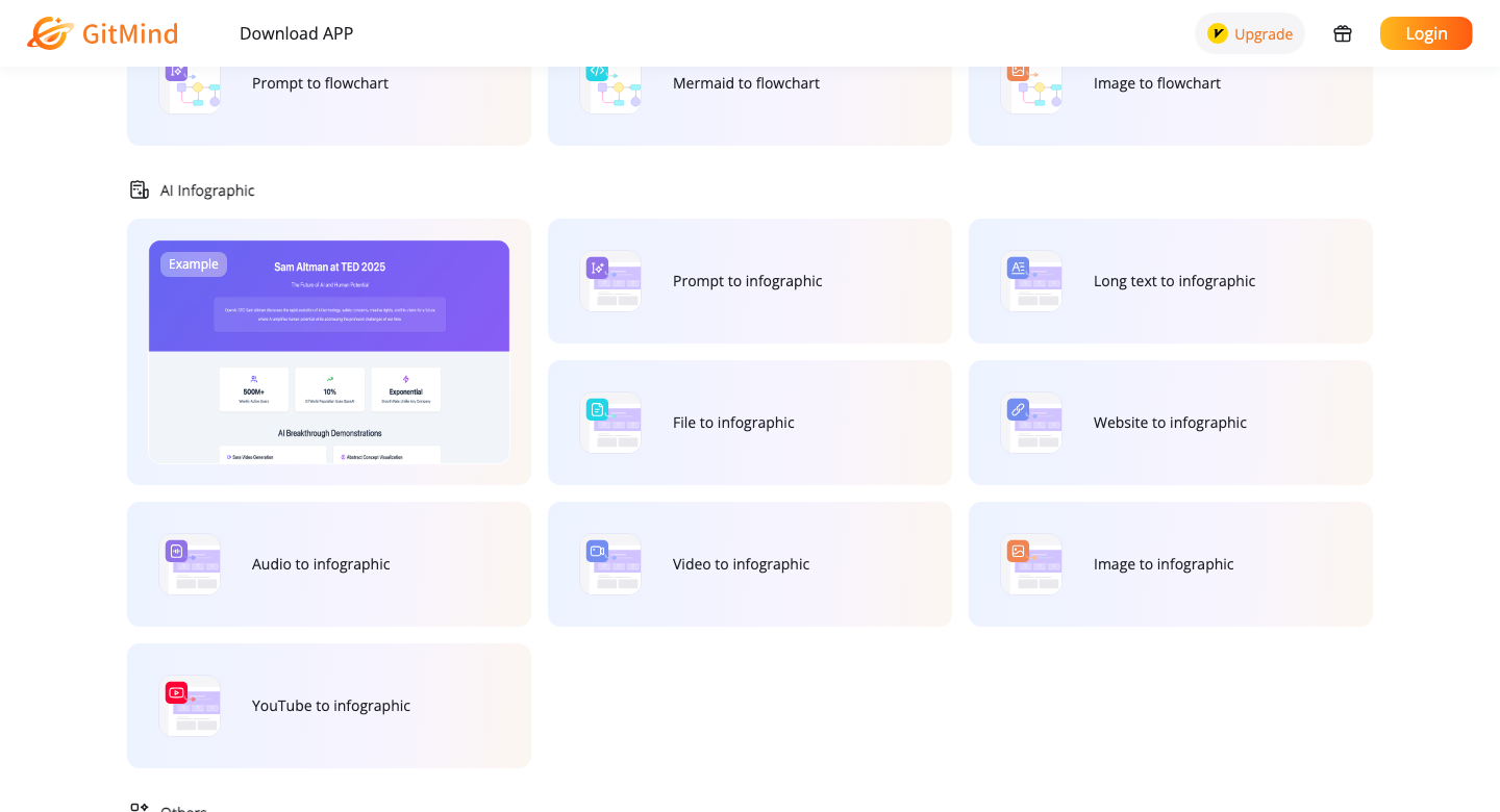 GitMind tool-selection page listing AI conversion options in a card grid, including 'Prompt to flowchart', 'Mermaid to flowchart', 'Image to flowchart', and several 'AI Infographic' generators (prompt, text, file, website, audio, video, image, and YouTube to infographic) with a sample infographic thumbnail.