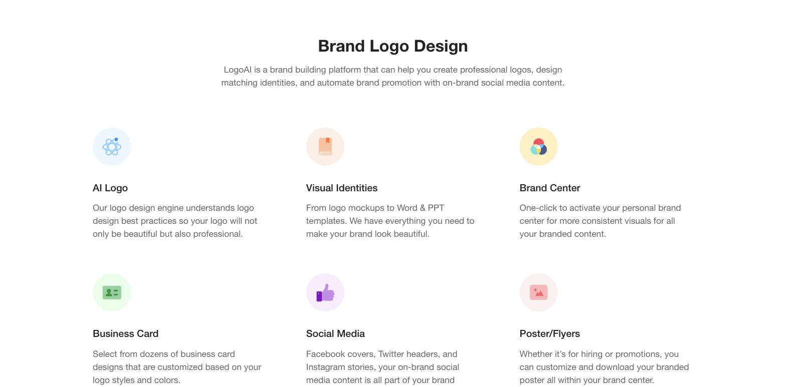 LogoAI brand-platform feature grid: six capability cards with icons (AI Logo, Visual Identities, Brand Center, Business Card, Social Media, Poster/Flyers) describing the full brand-kit workflow beyond just logo generation.